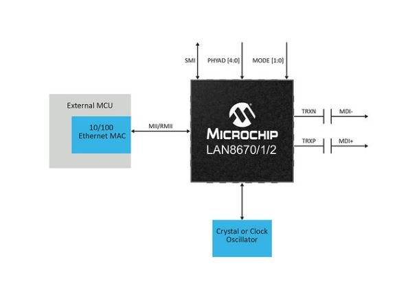 Les nouveaux PHY Ethernet permettent une architecture de   bus Multi-Drop, améliorant l’évolutivité et la fonctionnalité   des réseaux industriels